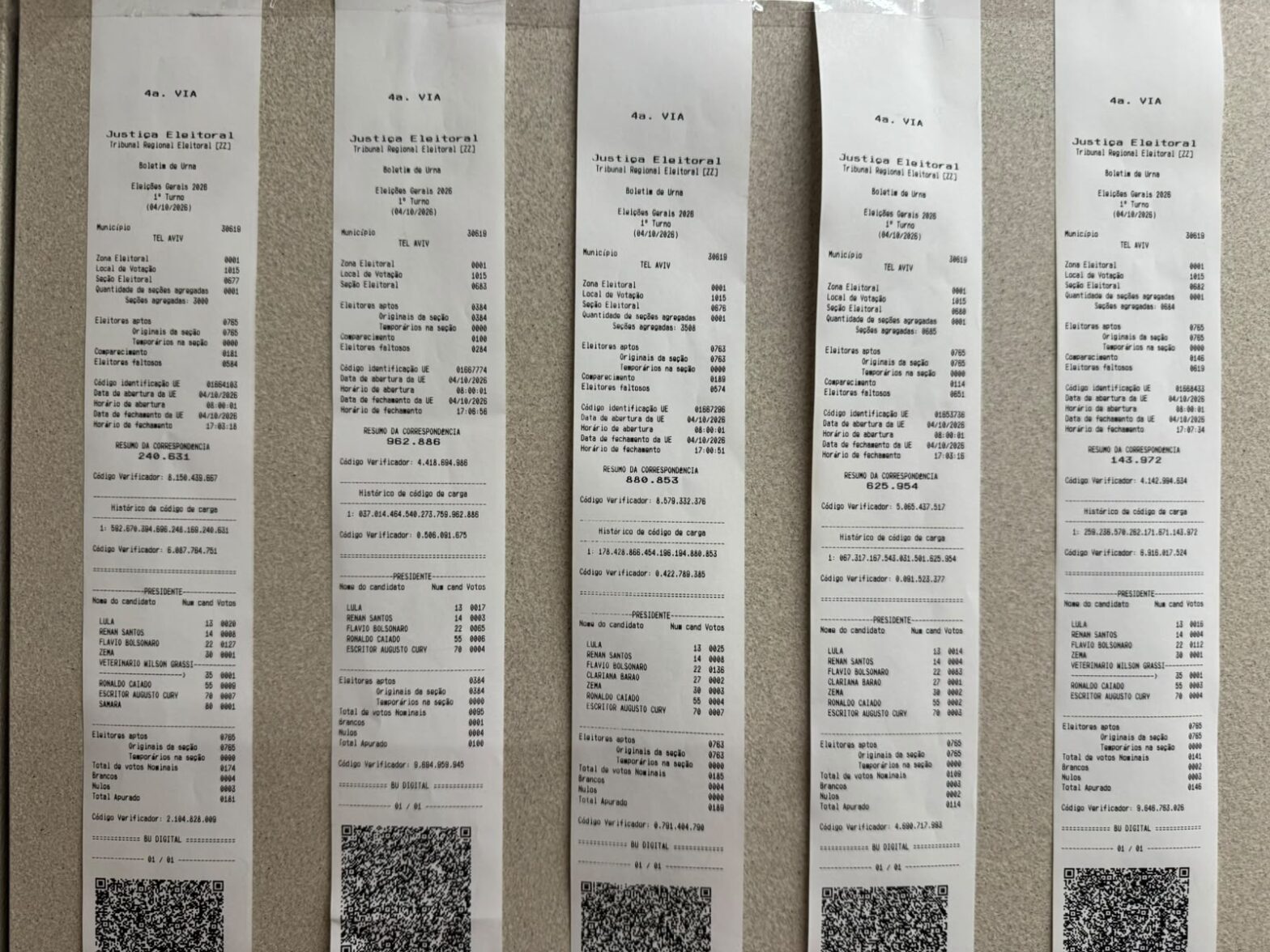 O voto em Tel Aviv: Como a política externa de Lula consolidou a vitória de Flávio Bolsonaro em Israel